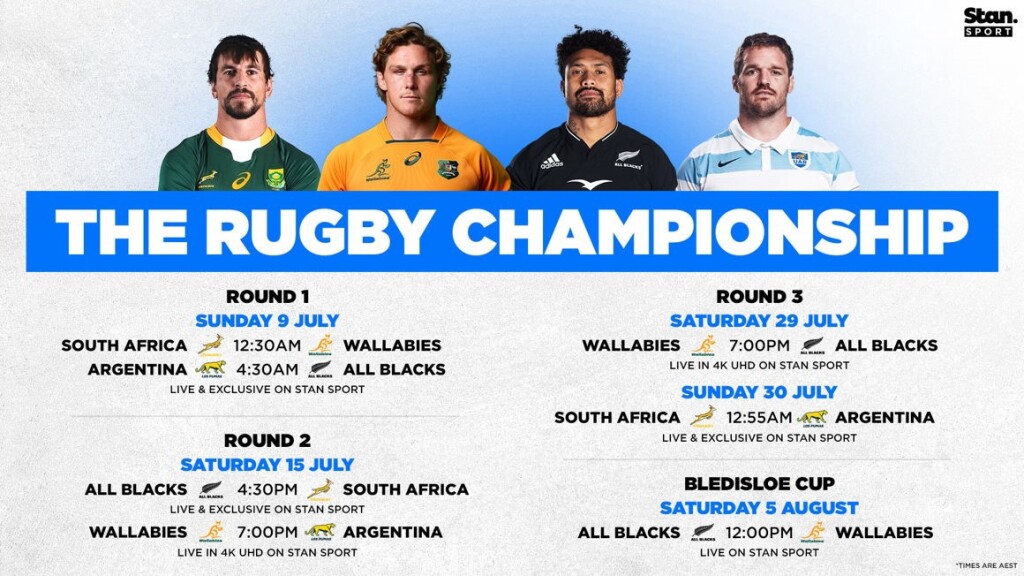 Rugby Championship and Bledisloe Cup on Stan Sport 