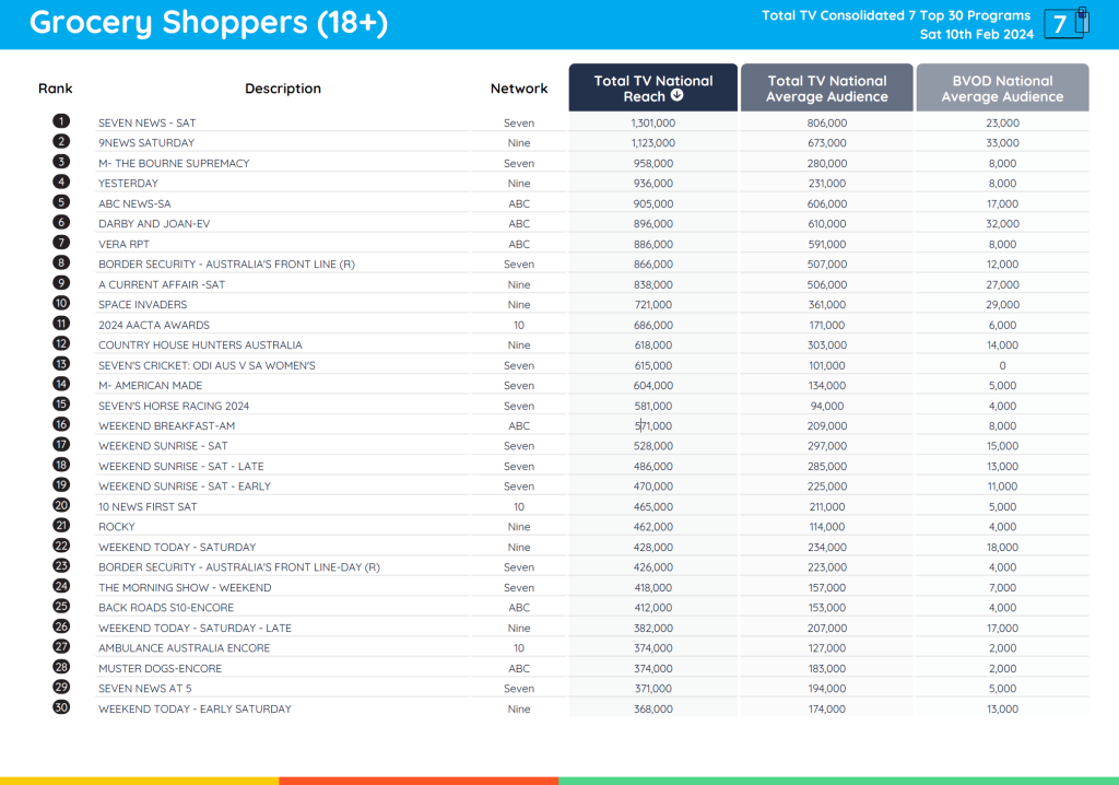 Total deals 9 supremacy