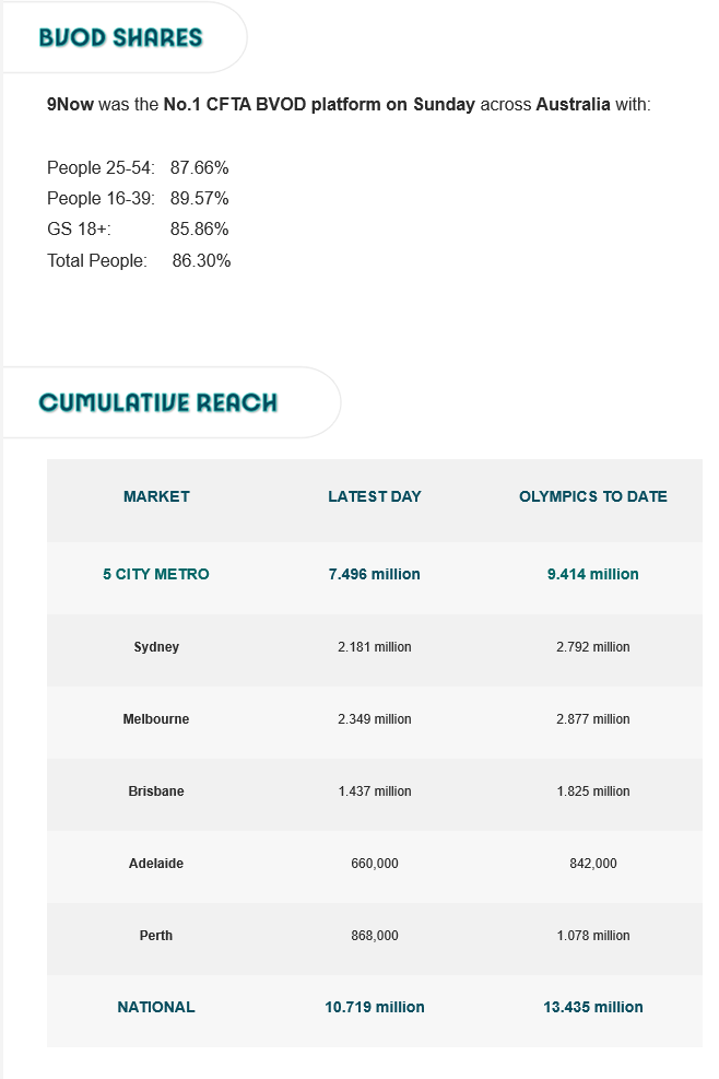 TV Ratings Australia